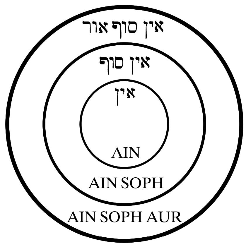 Absolute Gnostic Chemistry Cosmology Notes 01b