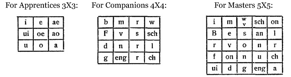 Gnostic Studies Runes Is Rune (Supplemental Information) – Gnostic Studies